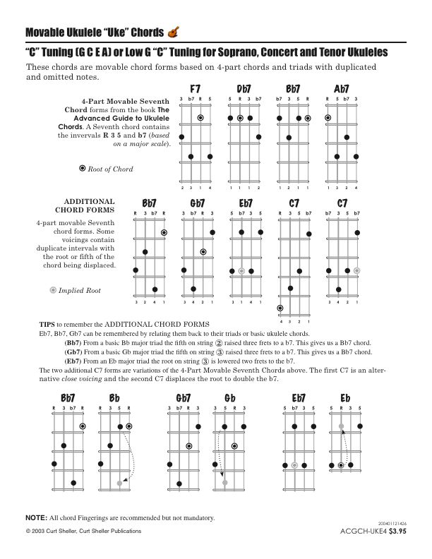 Movable 7th Chords Chart for Ukulele , C Tuning