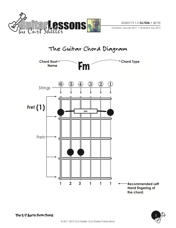 E/F Barre Form Guitar Chords in Standard Tuning