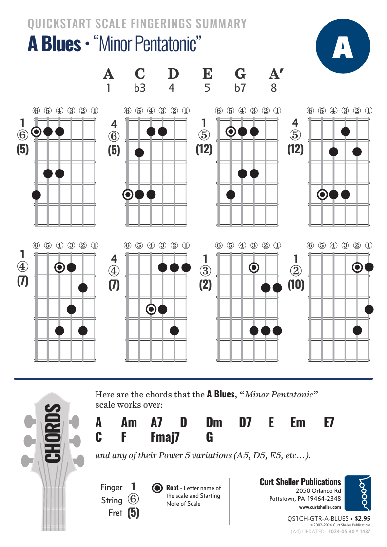 QuickStart A Blues Scale Summary
