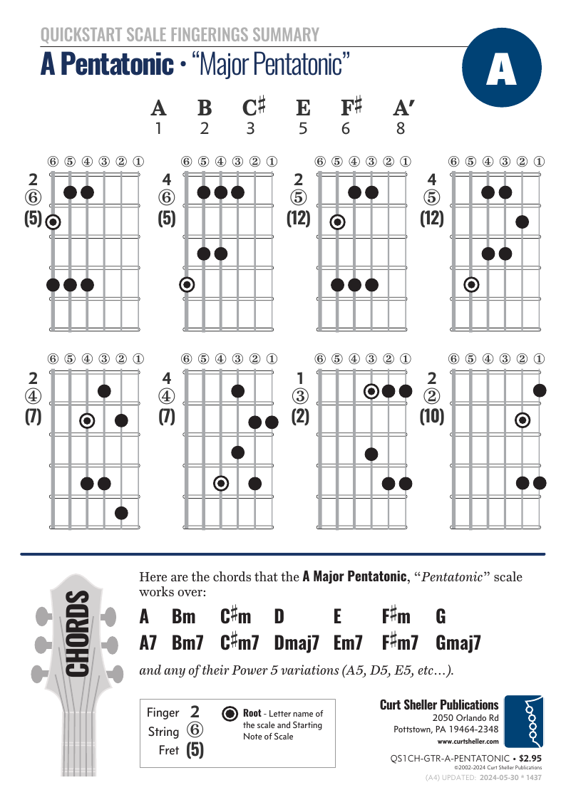 QuickStart A Pentatonic Scale Summary