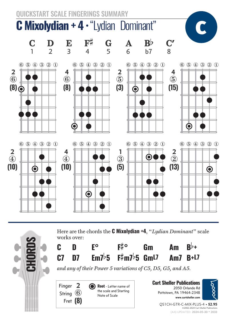 QuickStart C Mixolydian +4 Scale Summary