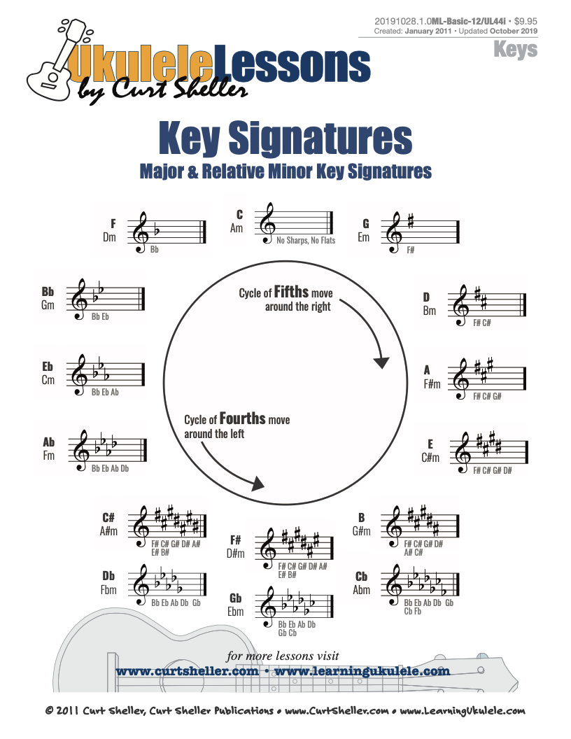 Key Signatures - Circle of Fourths and Fifths - ANSI A