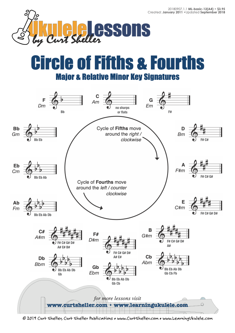 Key Signatures - Circle of Fourths and Fifths - A4
