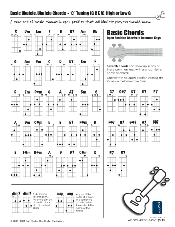 Basic Ukulele Chord Chart - C Tuning: G C E A, Low or High G