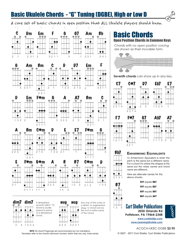 Basic Open Position `Ukulele Chord Chart - Baritone Tuning