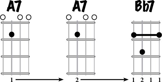 A, Bb Movable Form
