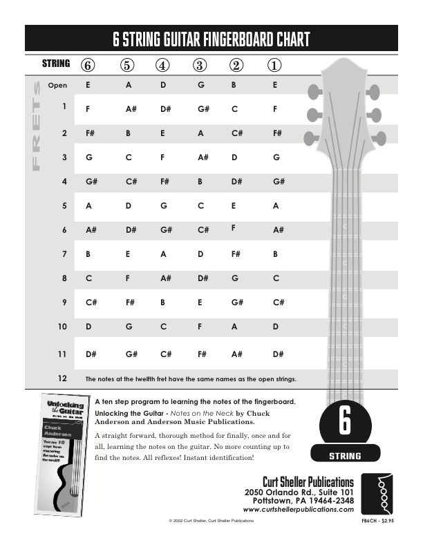 Guitar Fingerboard Chart - 6 String, Standard Tuning