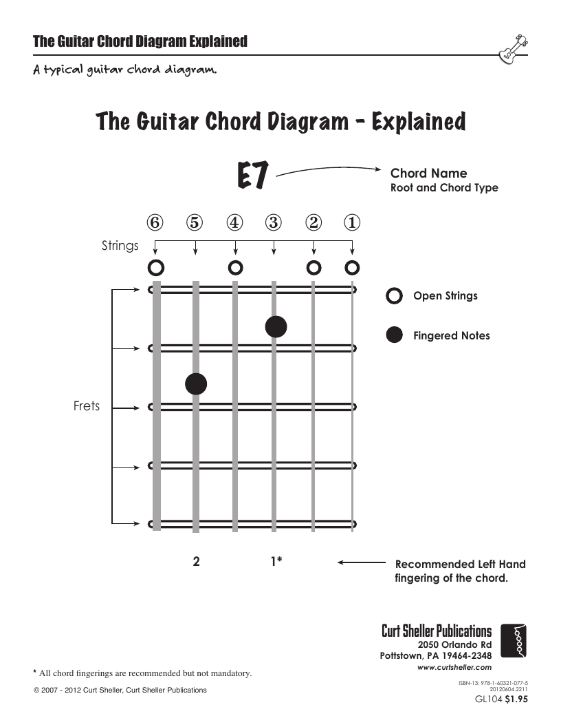 Understanding a Guitar Chord Diagram