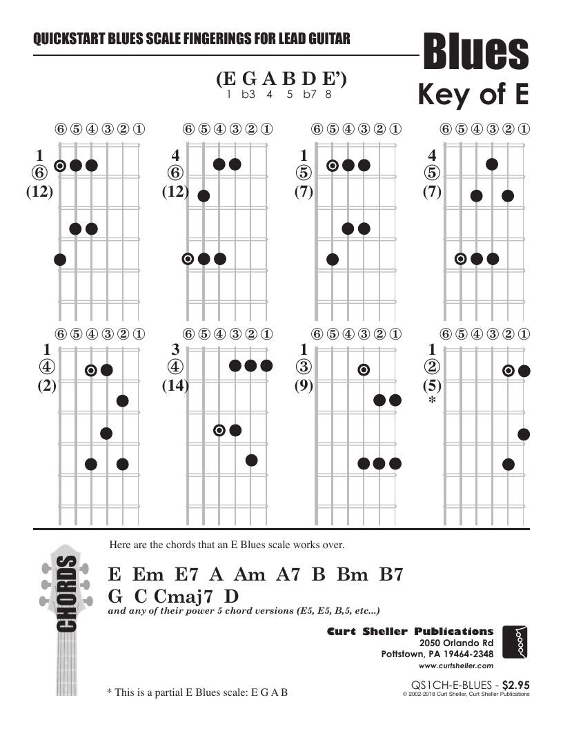 QuickStart Scale Fingerings - A and E Blues Summary