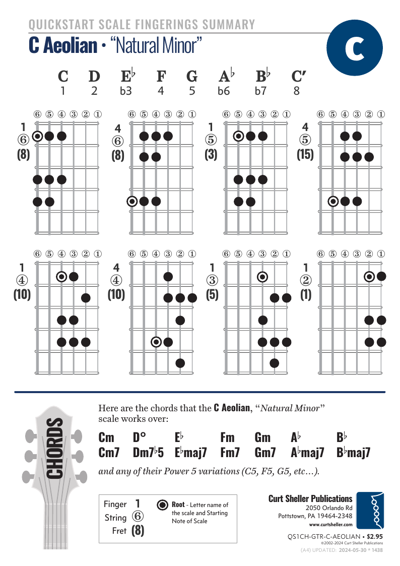 QuickStart Scale Fingerings - C Aeolian (Natural Minor) Summary