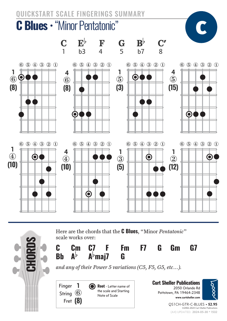 QuickStart Scale Fingerings - C Blues Summary