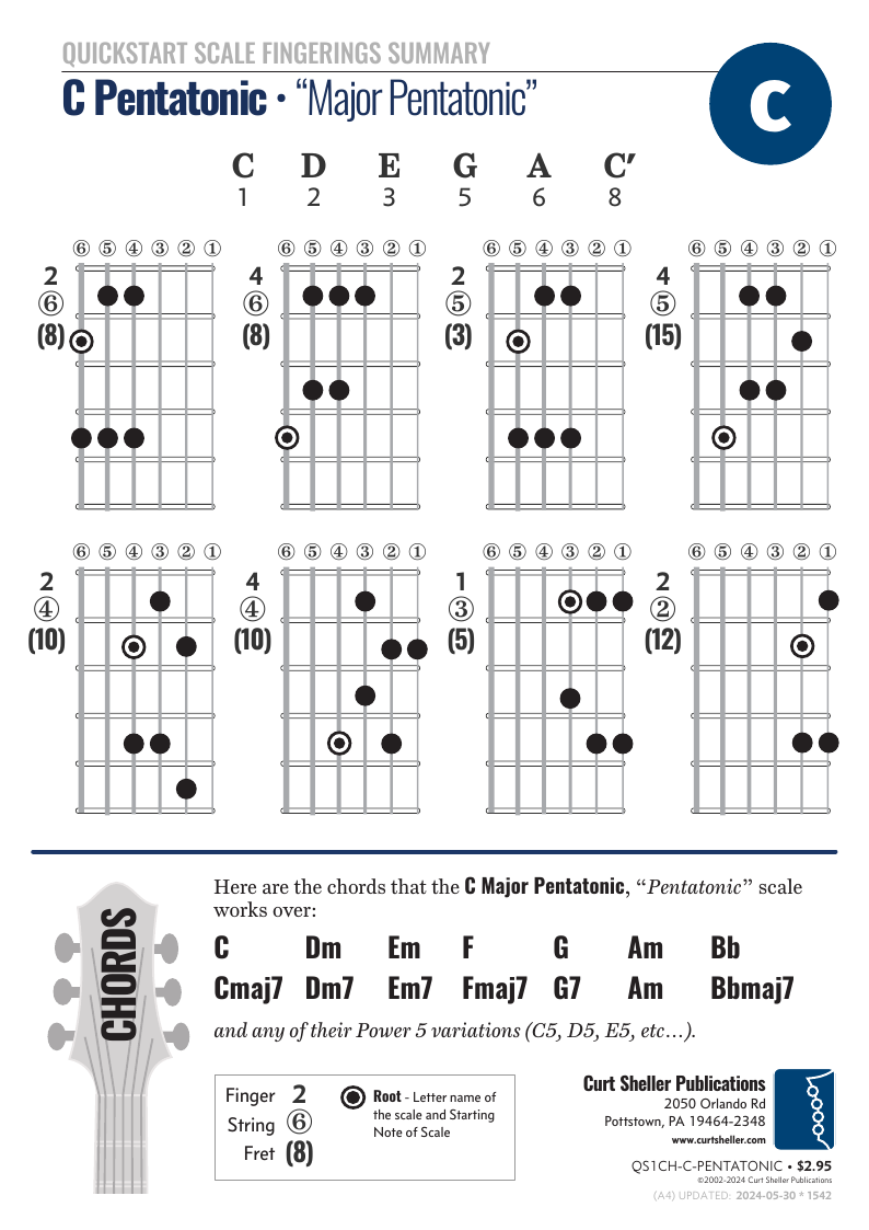 QuickStart Scale Fingerings - C Pentatonic Summary