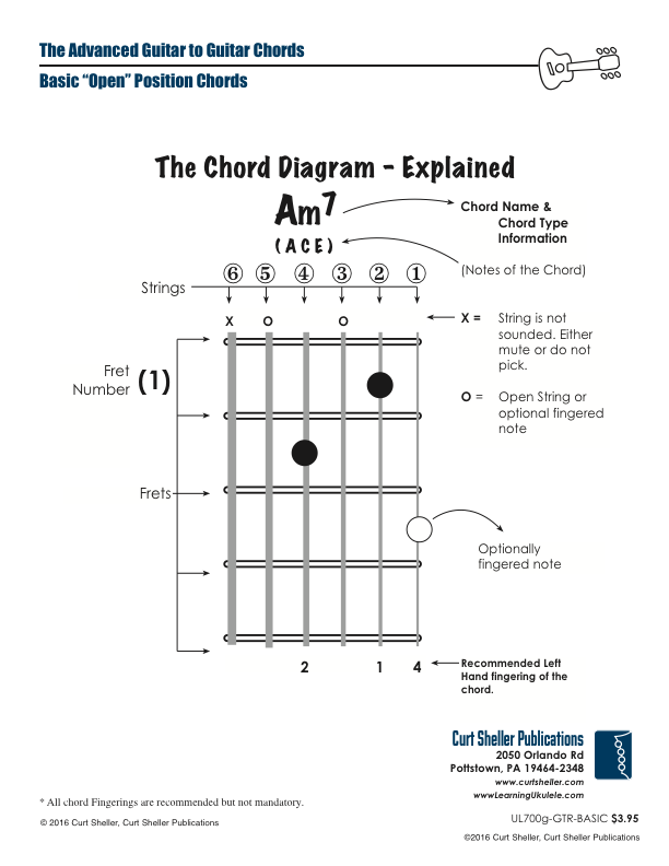 Basic Open Position Guitar Chords - Standard Tuning