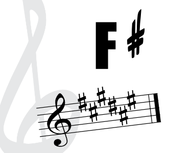Key Signatures - F# Major