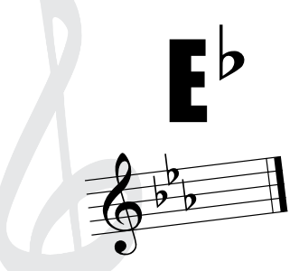Key Signatures - Eb Major