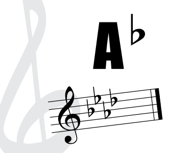 Key Signatures - Ab Major