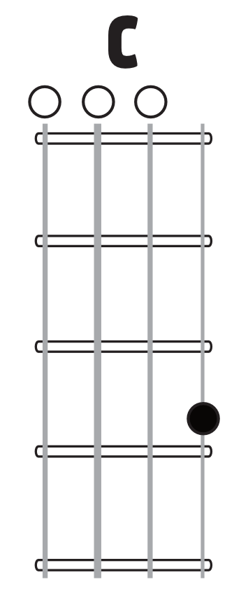 January 1st Chord — C